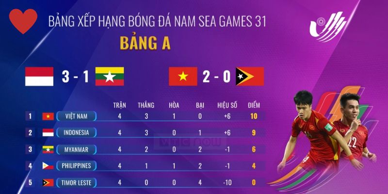 Tầm quan trọng bảng xếp hạng bóng đá